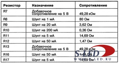 Комбинированный измерительный прибор