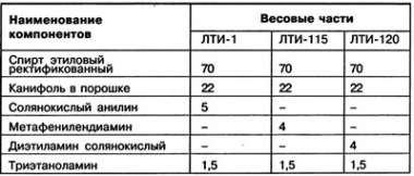 Припои и флюсы. Выбор и характеристики