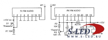 Применение микросборок TX FM Audio и RX FM Audio