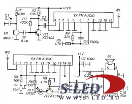 Применение микросборок TX FM Audio и RX FM Audio