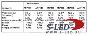 Простой интегральный стереоусилитель