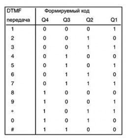 Коммутатор двух телефонных линий