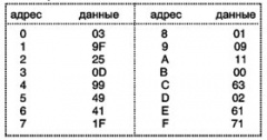 Схема программатора ППЗУ