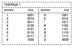 Дистанционное управление DTMF