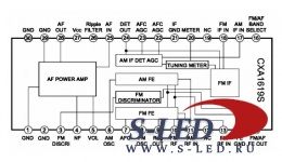 Микросхема радиотракта CXA1619M, CXA1619S