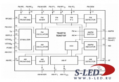 Микросхема радиотракта TEA5710, TEA5710T