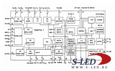 Микросхема радиотракта TEA5712, TEA5712T