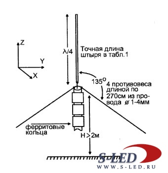 Полевые антенны СВ-диапазона