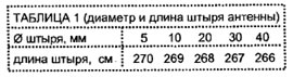 Полевые антенны СВ-диапазона