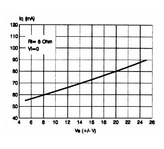 Микросхема УМЗЧ TDA7264