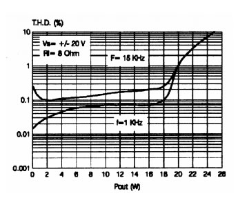 Микросхема УМЗЧ TDA7264