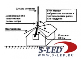 Полевые антенны СВ-диапазона