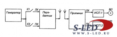 Стереосистема радиоуправления