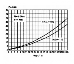 Микросхема УМЗЧ TDA7261