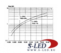 Микросхема УМЗЧ TDA7267A