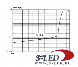 Микросхема УМЗЧ TDA7267A