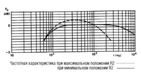 Микросхема УМЗЧ TDA2611A