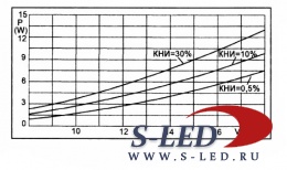 Микросхема УМЗЧ TDA8562Q