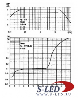 Микросхема УМЗЧ TDA7490