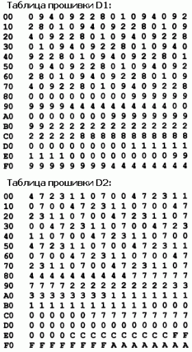 Двоичный 7-разрядный счётчик с десятичным индикатором