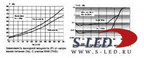 Микросхема УМЗЧ TDA7295