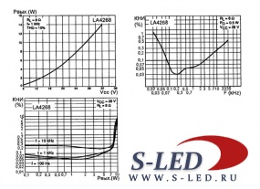 Микросхемы УМЗЧ LA4266, 4267, 4268
