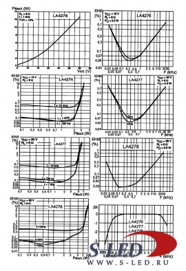 Микросхемы УМЗЧ LA4276, LA4277, LA4278