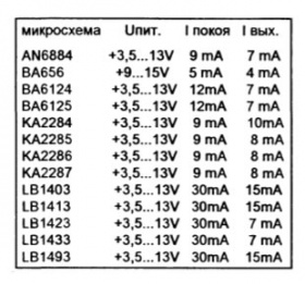 Микросхемы индикаторов уровня аналоговых сигналов