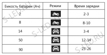 Инструкция к зарядному устройству Rmede RA5015R